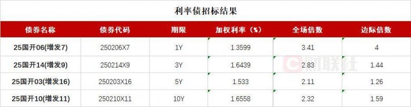 外汇ic是正规平台吗外汇市场波动剧烈，今天你抓住机会了吗？